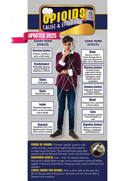 Cause & Effect Rack Card: Opioids RACK-CE-15 Opioids COVER v1