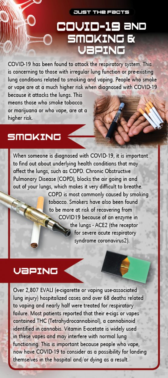 Just the Facts Rack Card COVID19 and Smoking & Vaping Primo Prevention